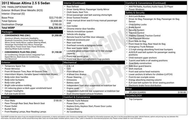 2012 Nissan Altima 2.5 S Raleigh NC