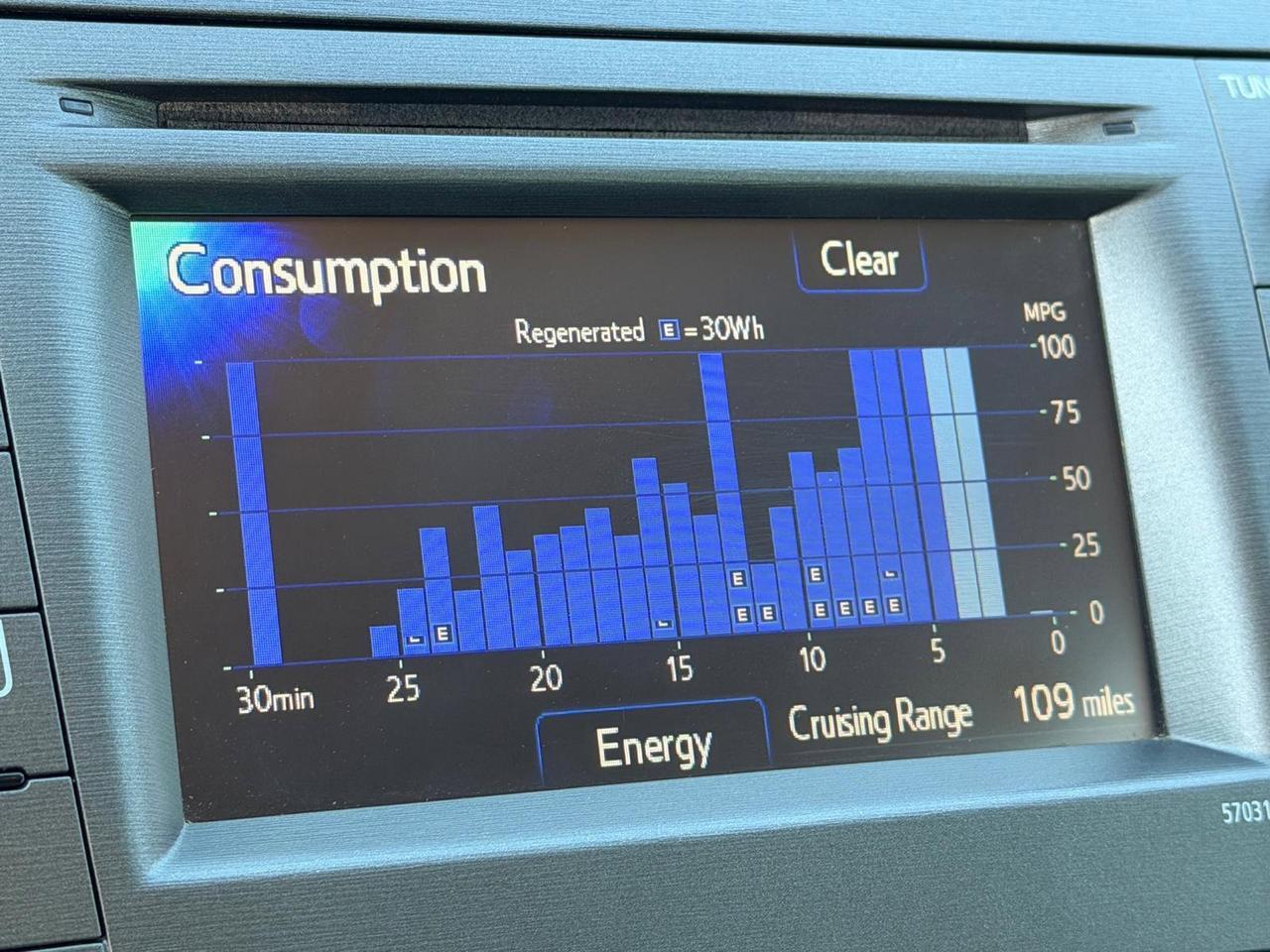 2012 Toyota Prius Two Richardson TX