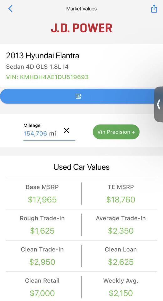 2013 Hyundai Elantra GLS 4dr Sedan 6A Eldridge IA