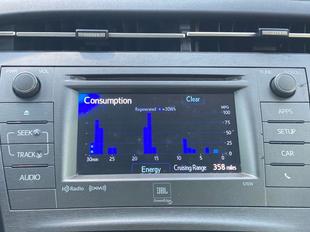 2015 Toyota Prius Four San Antonio TX
