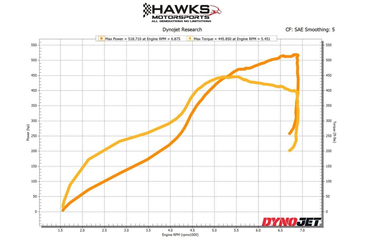 2016 Chevrolet Yenko/SC Silverado / ProCharger Supercharger / Wilwood Brakes! Lincolnton NC