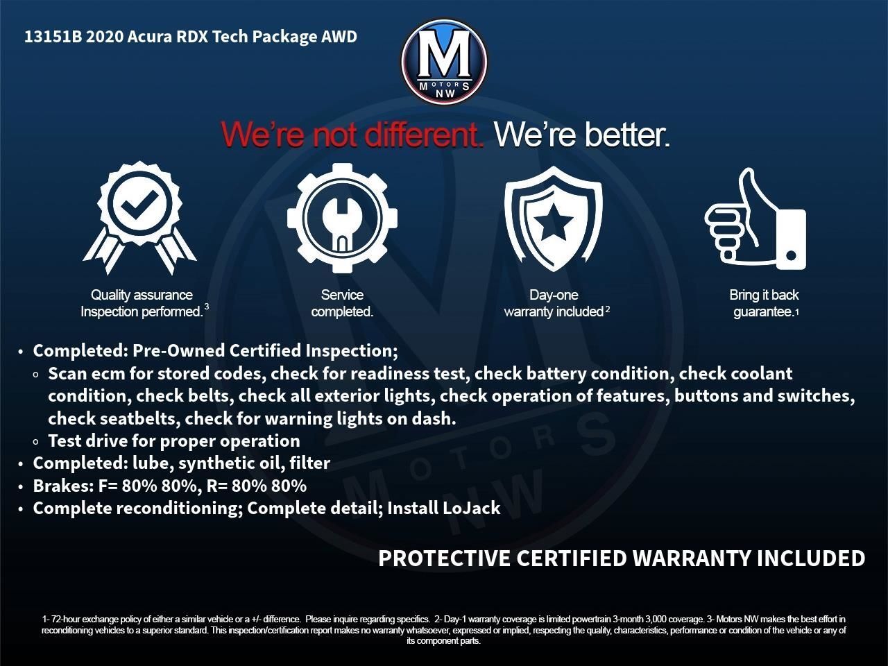 2020 Acura RDX Technology Package