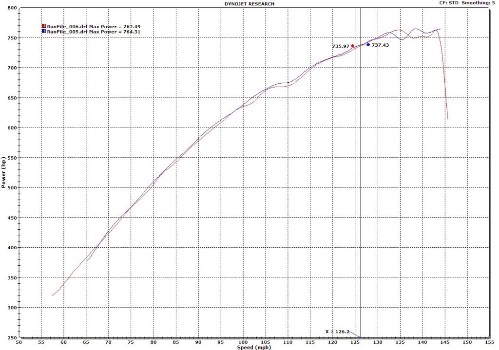 2020 Ford Mustang Shelby GT500 w/Apex Predator Kit/Recaro/Tech Pkg Maumee OH