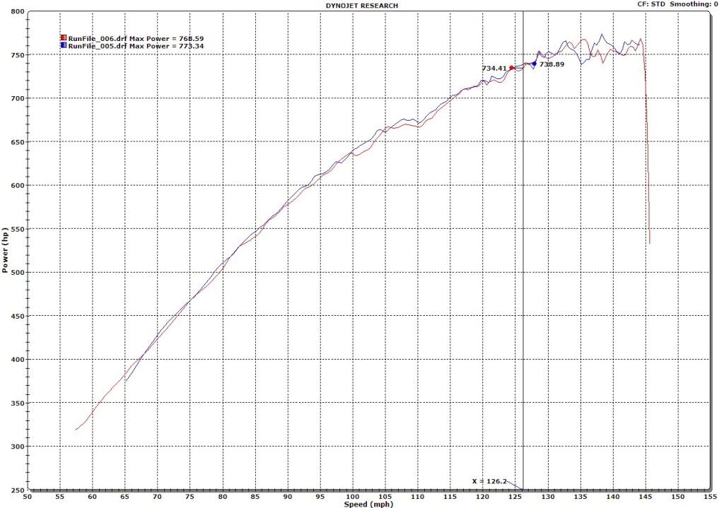 2020 Ford Mustang Shelby GT500 w/Apex Predator Kit/Recaro/Tech Pkg Maumee OH