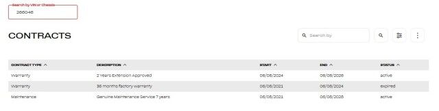 2021 Ferrari Roma *ONLY 3100 MILES* *PASSENGER DISPLAY* *EXTENDED WARRANTY* San Diego CA