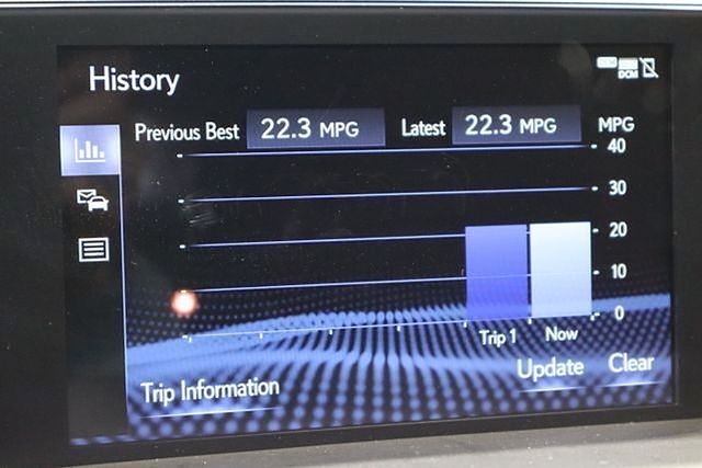 2021 Lexus NX 300 Base Raleigh NC