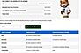 2022 Ford F-250SD 4x4 Crew Cab Platinum Fond du Lac WI