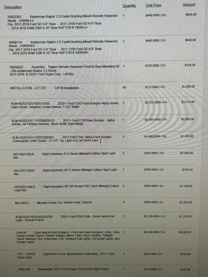 2022 Ford Super Duty F-250 Limited 4X4 / CUSTOM BUILD / $60K IN UPGRADES! Lincolnton NC