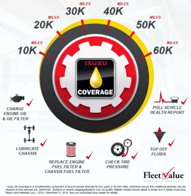 2022 Isuzu NPR-HD Steel Dove Tail Flatbed. Gas or Diesel! Miami FL