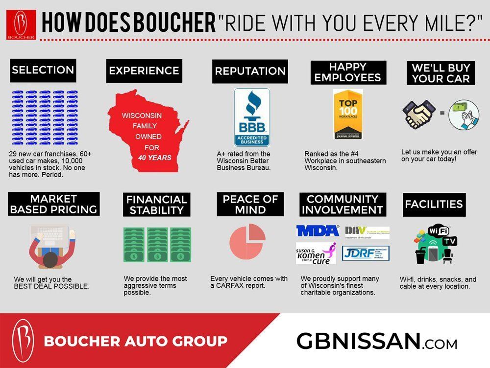 2022 Jeep Wrangler Unlimited Willys San Clemente CA