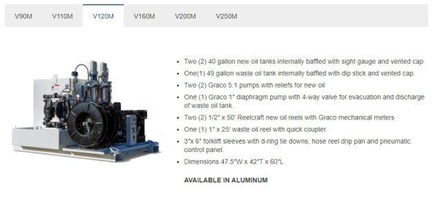 2023 American Eagle Mobile Lube Skid(s) 90-250 Gallons
