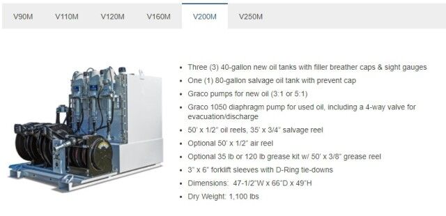 2023 American Eagle Mobile Lube Skid(s) 90-250 Gallons Homestead FL