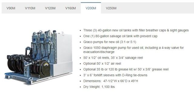 2023 American Eagle Mobile Lube Skid(s) 90-250 Gallons Homestead FL