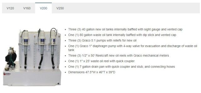 2023 American Eagle Permanent Lube Skid(s) 120-250 Gallons