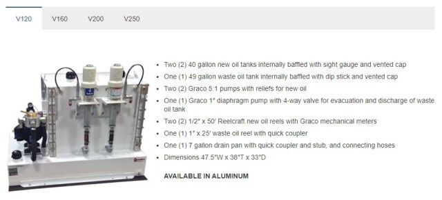 2023 American Eagle Permanent Lube Skid(s) 120-250 Gallons