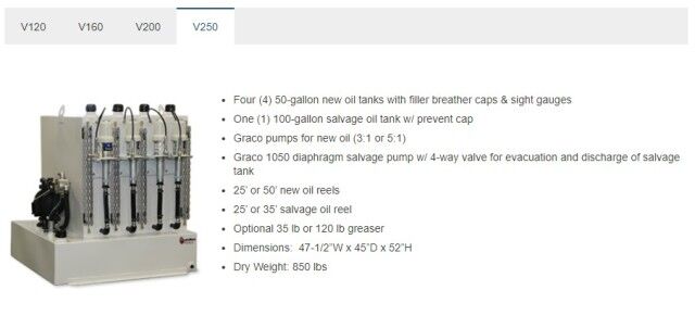 2023 American Eagle Permanent Lube Skid(s) 120-250 Gallons Homestead FL