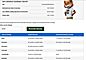 2023 Chevrolet Silverado 1500 4x4 Crew Cab RST Fond du Lac WI