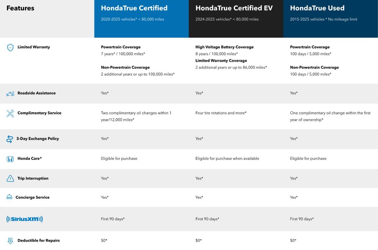 2023 Honda Odyssey EX-L Columbus OH