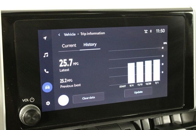 2023 Toyota RAV4 XLE Premium Raleigh NC