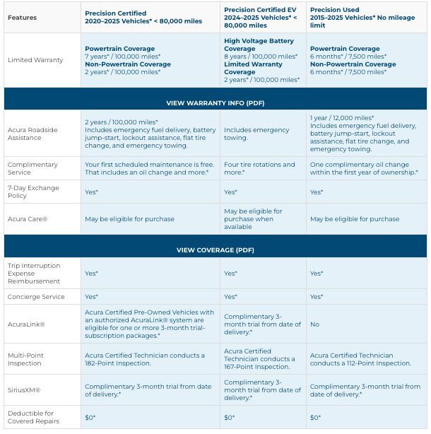 2026 Acura MDX A-Spec Columbus OH